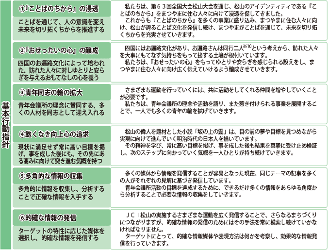 基本行動指針の解説